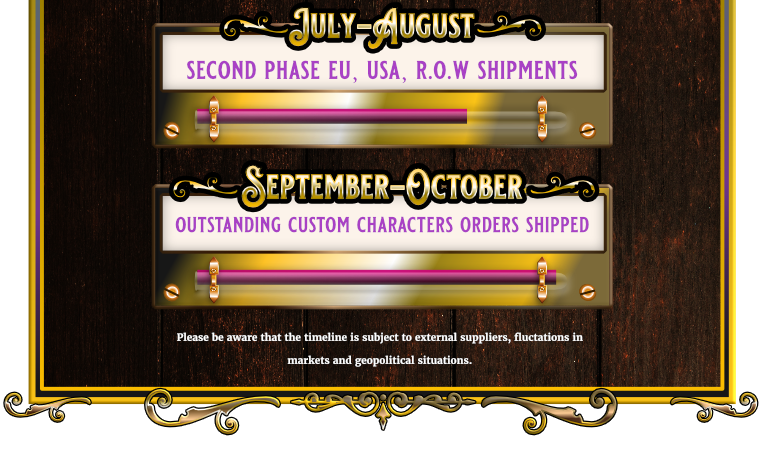 Horror in the Library: Timeline