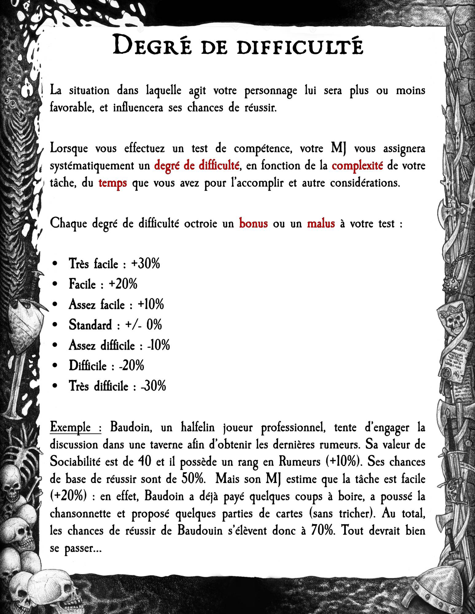 Degré de difficulté